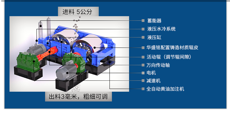 全液壓對(duì)輥破碎機(jī) 1210大型對(duì)輥制砂機(jī) 螢石礦破碎機(jī)